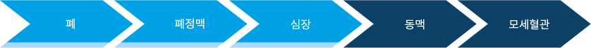 도표